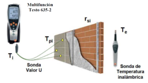 Transmitancia térmica VERUS. Determinación del valor Transmitancia térmica VERUS. Determinación del valor
